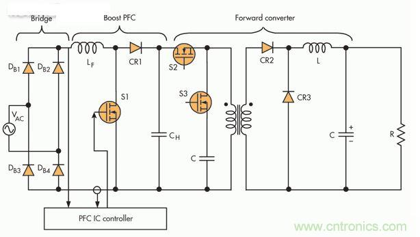 此PFC電路采用隔離正向轉(zhuǎn)換器，這是一種通常在中小功率應(yīng)用中保留的設(shè)置