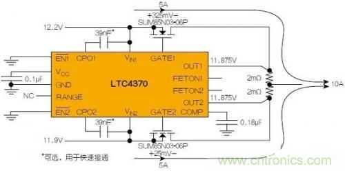 LTC4370在兩個二極管“或”連接的12V電源之間均衡10A負載電流。通過調(diào)節(jié)MOSFET壓降來補償電源電壓失配，以實現(xiàn)均流