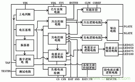 【導(dǎo)讀】移動電源現(xiàn)在已經(jīng)成為人手必備的產(chǎn)品，智能機平板的流行讓電量總是處于一種不夠用的狀態(tài)，移動電源也應(yīng)時而生，不過移動電源的問題也越來越多，更新?lián)Q代也就越來越頻繁，如何讓移動電源高效率又安全呢？請看本文。