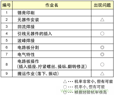 安裝作業(yè)及扭曲裂紋產生的可能性