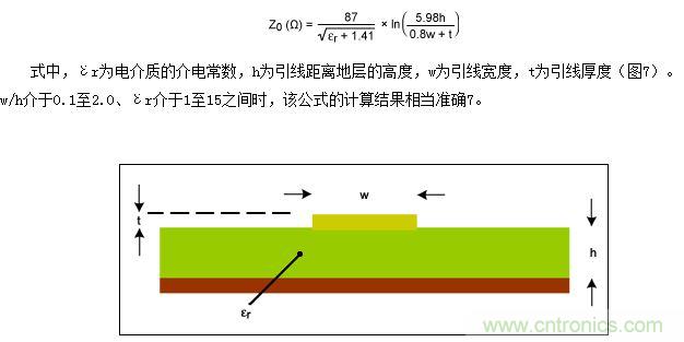 該圖為PCB橫截面（與圖5類似），表示用于計算微帶線阻抗的結(jié)構(gòu)