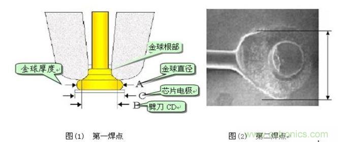 金絲鍵合后第一、第二焊點(diǎn)