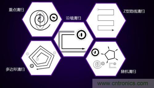二、探測(cè)技術(shù)