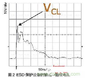 一次ESD事件中，ESD保護(hù)設(shè)備的輸出（箝位電壓）