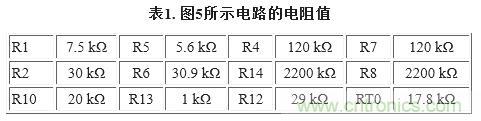 圖5. 重新配置反饋網(wǎng)絡(luò)，方便進(jìn)行模擬輸出調(diào)整
