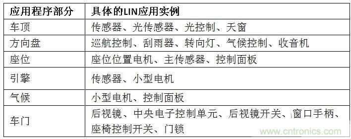  汽車級(jí)瞬態(tài)電壓抑制器，提供專業(yè)級(jí)保護(hù)