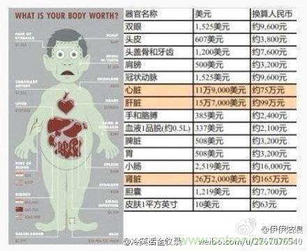 IPhone“腎”6來襲，對(duì)電池怎么保養(yǎng)才能“活”的長久？