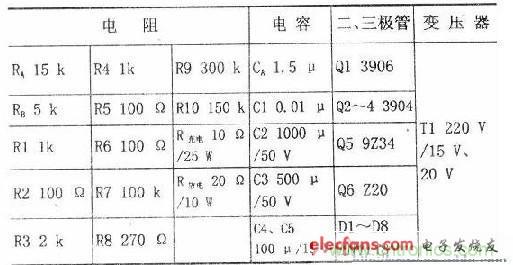 搜羅全網經典充電電路設計，度娘知道的也不過如此了
