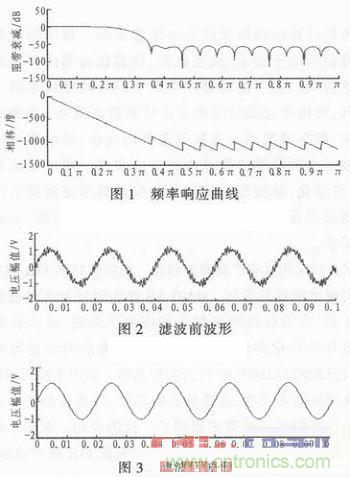 以MATLAB仿真和DSP設(shè)計(jì)為基礎(chǔ)，實(shí)現(xiàn)FIR數(shù)字濾波器