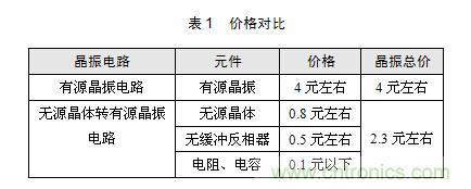 技術(shù)大爆炸：晶體一秒變晶振，成本直降60%