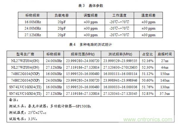技術(shù)大爆炸：晶體一秒變晶振，成本直降60%