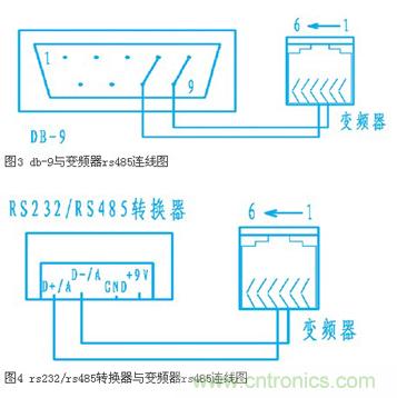 變頻器結(jié)合工控機的通訊，監(jiān)視輸出和參數(shù)設定將不是難題