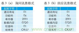 變頻器與結(jié)合工控機的通訊，監(jiān)視輸出和參數(shù)設定將不是難題