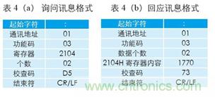 變頻器與結(jié)合工控機的通訊，監(jiān)視輸出和參數(shù)設定將不是難題