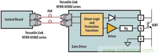 光纖應(yīng)用于風(fēng)力發(fā)電，信息傳輸“快人一步”