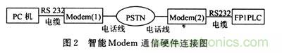 設(shè)計分享：建立在SmartModule上的雷達(dá)嵌人式計算機(jī)