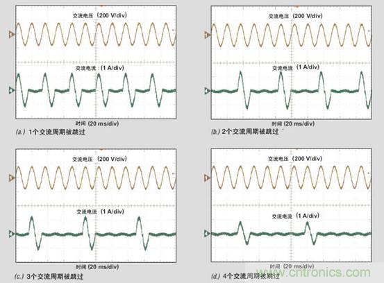 PFC輕負(fù)載效率要提高，交流跳轉(zhuǎn)周有妙招 