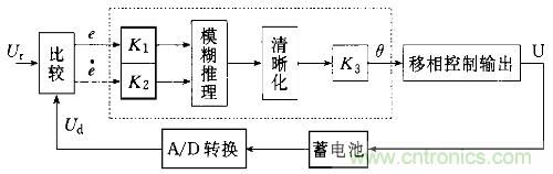 一網(wǎng)打盡！快速充電技術(shù)大集錦