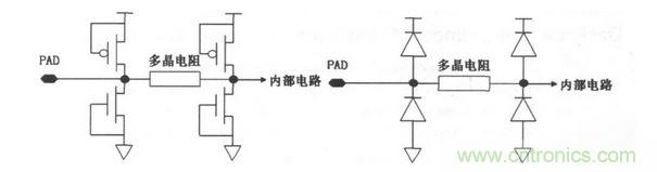 常見ESD的保護(hù)結(jié)構(gòu)和等效電路。