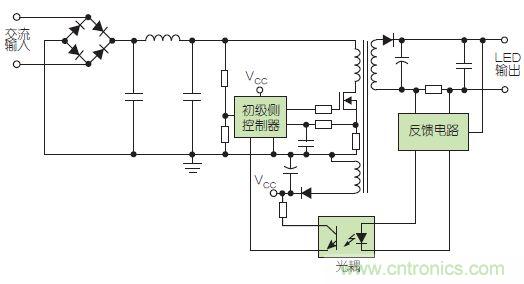 選型必備:LED驅(qū)動器架構的選擇