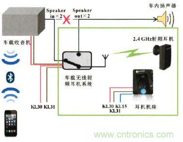 設(shè)計(jì)前沿:車載無線射頻耳機(jī)系統(tǒng)的設(shè)計(jì)