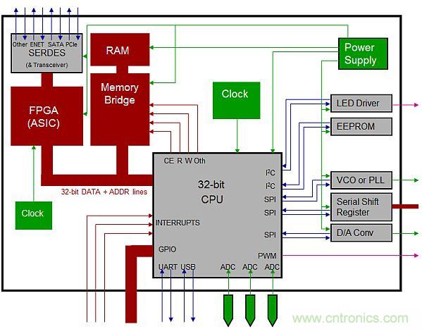 專家解析：如何用混合信號示波器探測模擬和數(shù)字信號？
