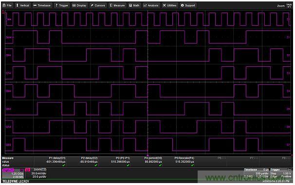 專家解析：如何用混合信號示波器探測模擬和數(shù)字信號？