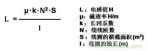 選型必備：淺談電感器是如何工作的？