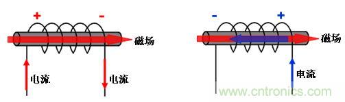 選型必備：淺談電感器是如何工作的？
