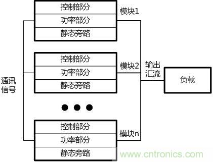 兩種典型模塊化UPS的對(duì)比分析，哪個(gè)技高一籌？