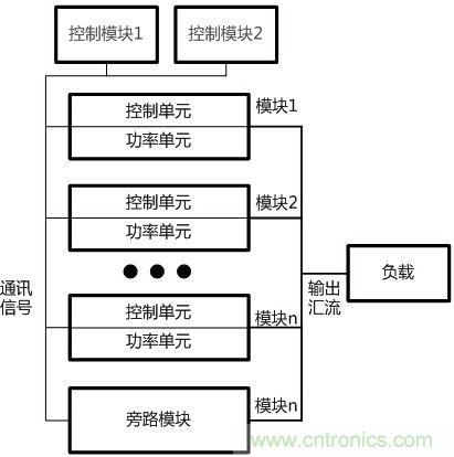兩種典型模塊化UPS的對(duì)比分析，哪個(gè)技高一籌？