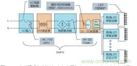 LED街道照明電路舉例，包括與開關(guān)電源(SMPS)相關(guān)的保護(hù)裝置