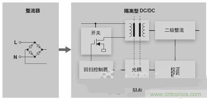 反激LED驅(qū)動(dòng)就真的穩(wěn)定嗎？為什么PFC調(diào)節(jié)效果好？