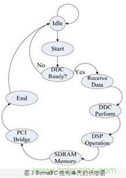 FPGA有門道？一款軟件無線電平臺的設(shè)計(jì)