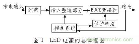 “甩脫”電解電容，優(yōu)化LED驅(qū)動(dòng)電路設(shè)計(jì)