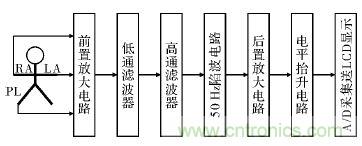 電路簡單的心電采集儀設(shè)計，家人不再擔(dān)心！