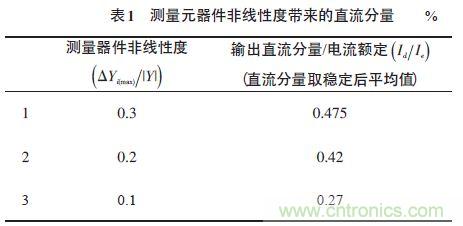 單相光伏并網(wǎng)逆變器直流注入問題從何說起？如何有效抑制？
