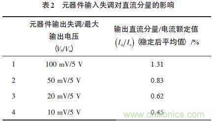 單相光伏并網(wǎng)逆變器直流注入問題從何說起？如何有效抑制？