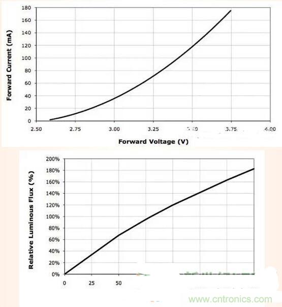 LED閃爍“久攻不下”？看我如何“攻城”！