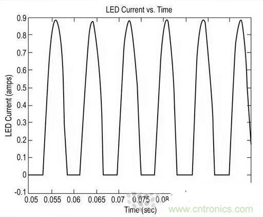 LED閃爍“久攻不下”？看我如何“攻城”！