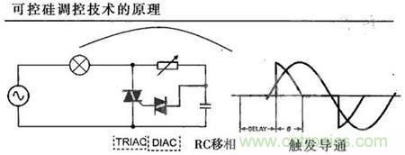 “一網(wǎng)打盡”LED調(diào)光技術，沒有你不知道的