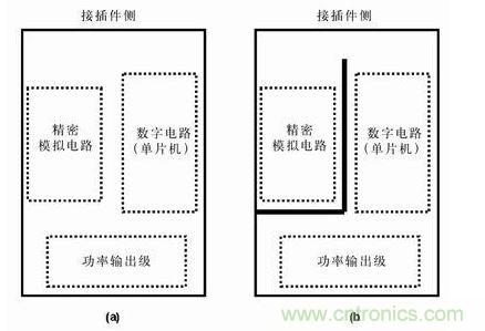分隔開的地平面有時(shí)比連續(xù)的地平面有效，圖b)接地布線策略比圖a) 的接地策略理想