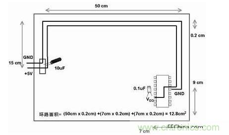 在此單面板中，到電路板上器件的電源線和地線彼此靠近。此電路板中電源線和地線的配合比圖2中恰當。電路板中電子元器件和線路受電磁干擾(EMI)的可能性降低了679/12.8倍或約54倍