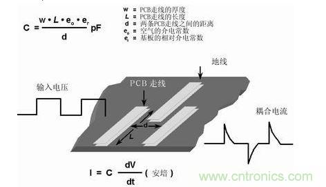 在PCB上布兩條靠近的走線，很容易形成寄生電容。由于這種電容的存在，在一條走線上的快速電壓變化，可在另一條走線上產(chǎn)生電流信號