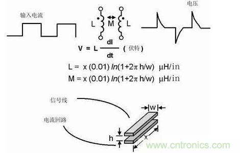 如果不注意走線的放置，PCB中的走線可能產(chǎn)生線路感抗和互感。這種寄生電感對于包含數(shù)字開關(guān)電路的電路運行是非常有害的