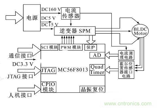 讓無(wú)刷直流電機(jī)玩轉(zhuǎn)醫(yī)療器械！手術(shù)電鋸大顯身手