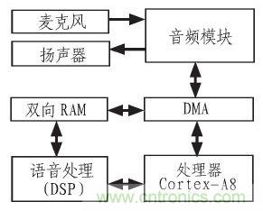 家庭監(jiān)護(hù)機(jī)器人有突破！語音識別系統(tǒng)“箭在弦上”
