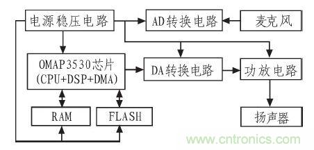 家庭監(jiān)護(hù)機(jī)器人有突破！語音識別系統(tǒng)“箭在弦上”