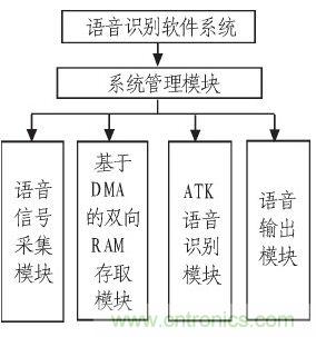 家庭監(jiān)護(hù)機(jī)器人有突破！語音識別系統(tǒng)“箭在弦上”