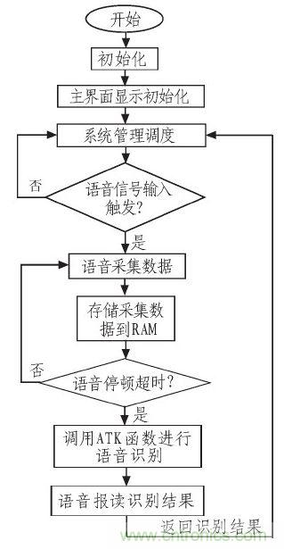 家庭監(jiān)護(hù)機(jī)器人有突破！語音識別系統(tǒng)“箭在弦上”